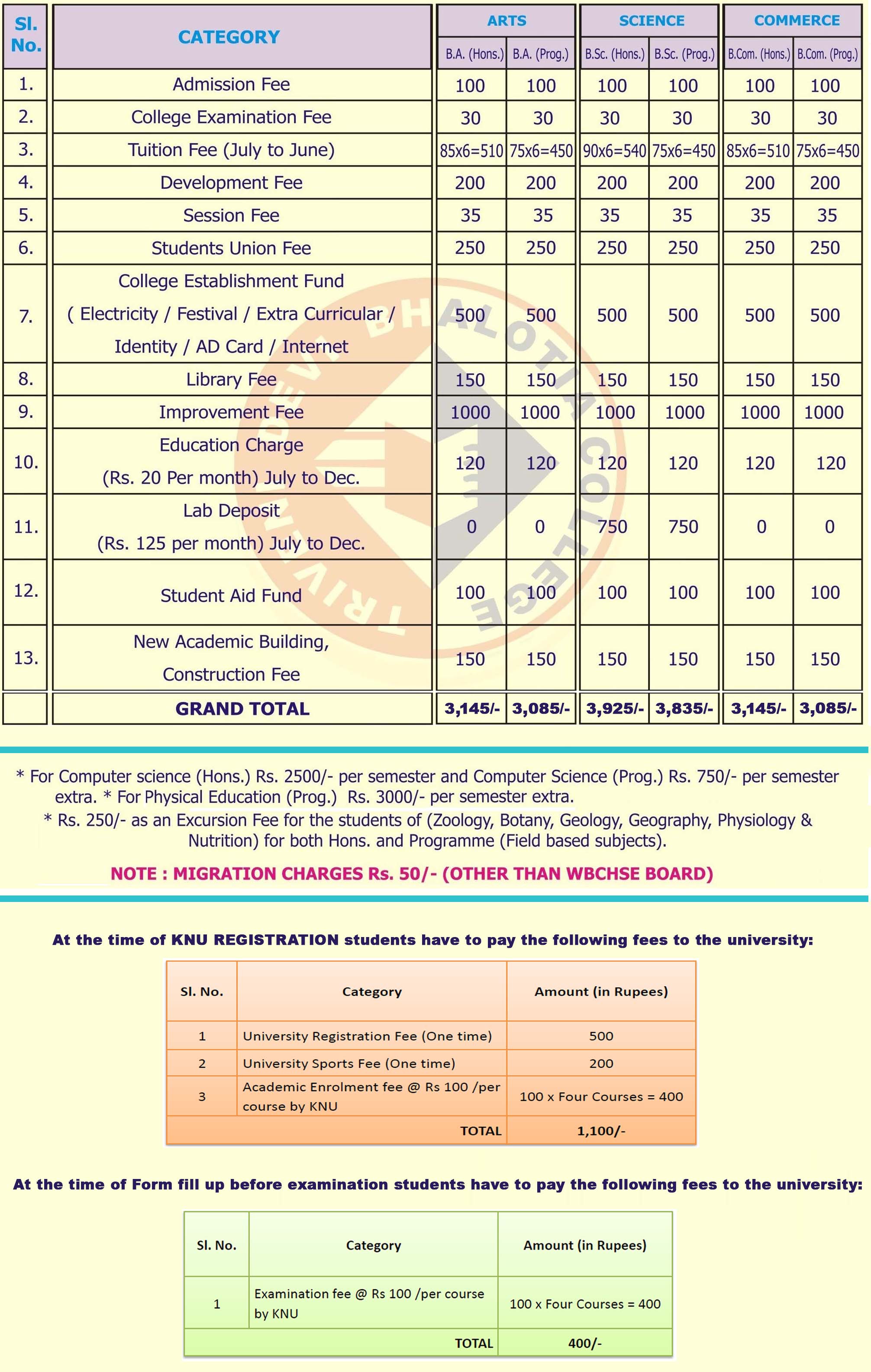 fees-structure-triveni-devi-bhalotia-college